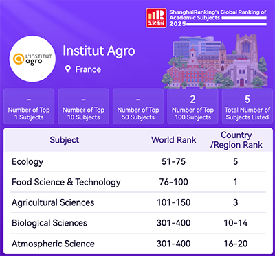 L'Institut Agro dans le Classement thématique de Shanghai 2025