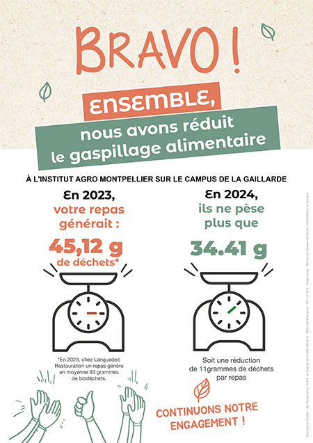 pesée gaspillage alimentaire : 2023 VS 2024