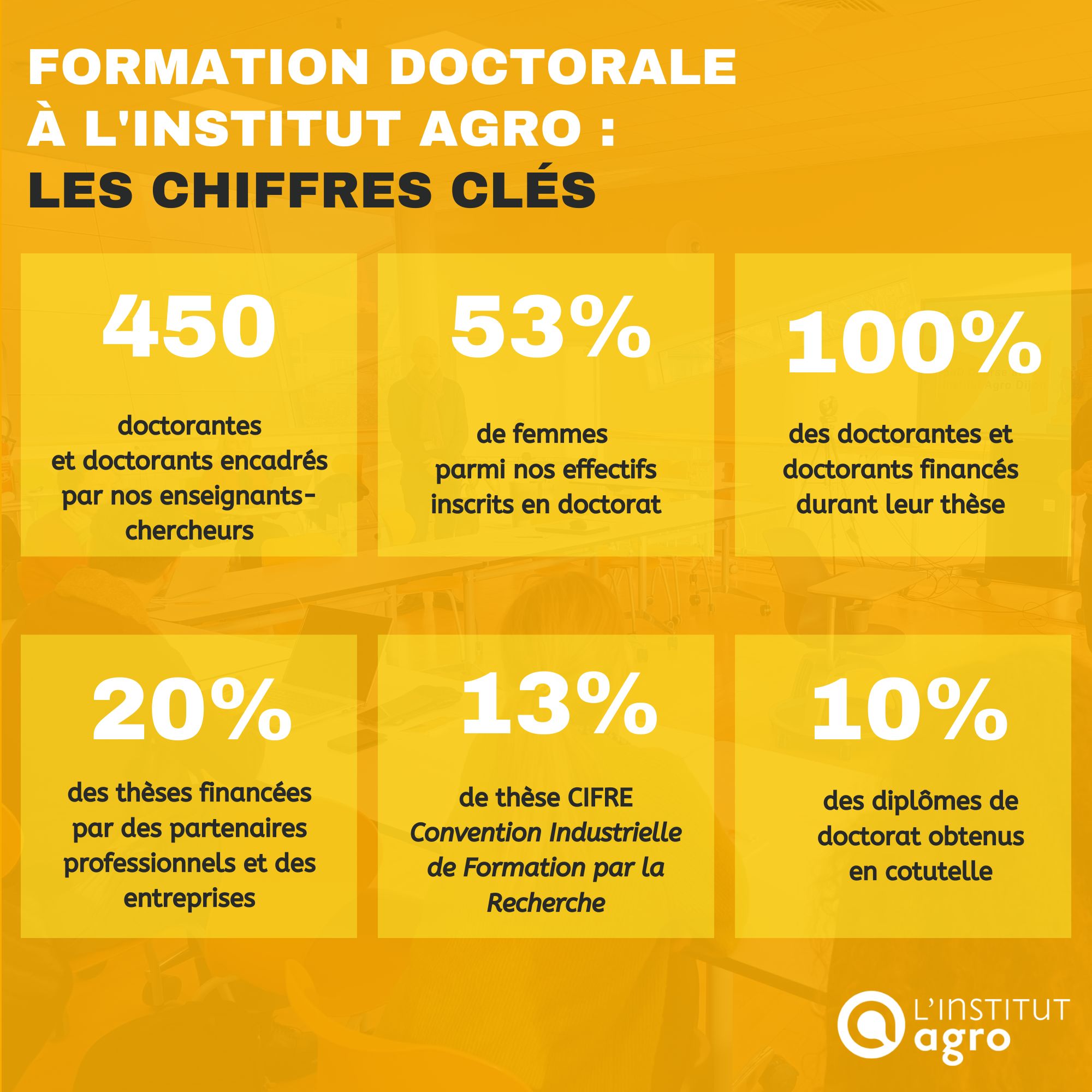 Les chiffres clés de la formation doctorale à l'Insitut Agro